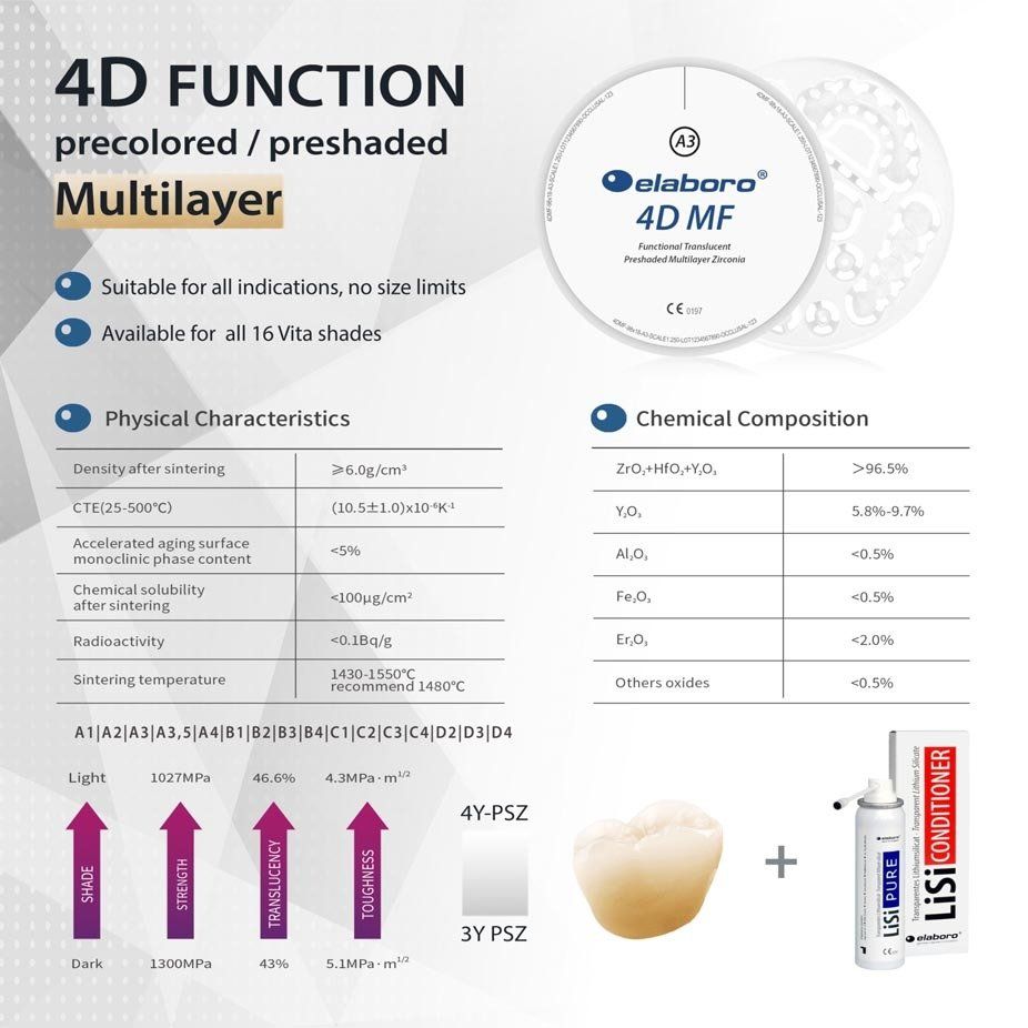 elaboro® ZIRCONIA MULTILAYER – 4D MF Function Multilayer