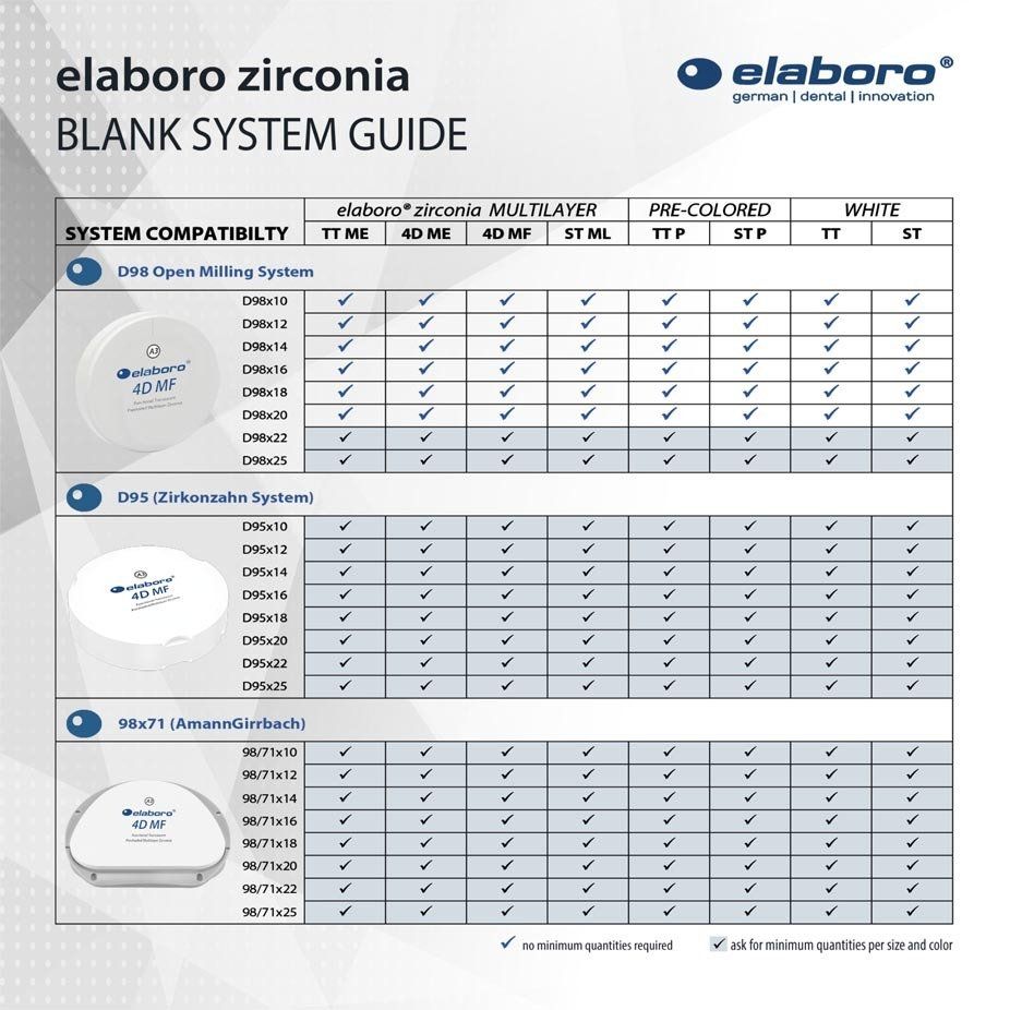 elaboro® ZIRCONIA Blank System Guide