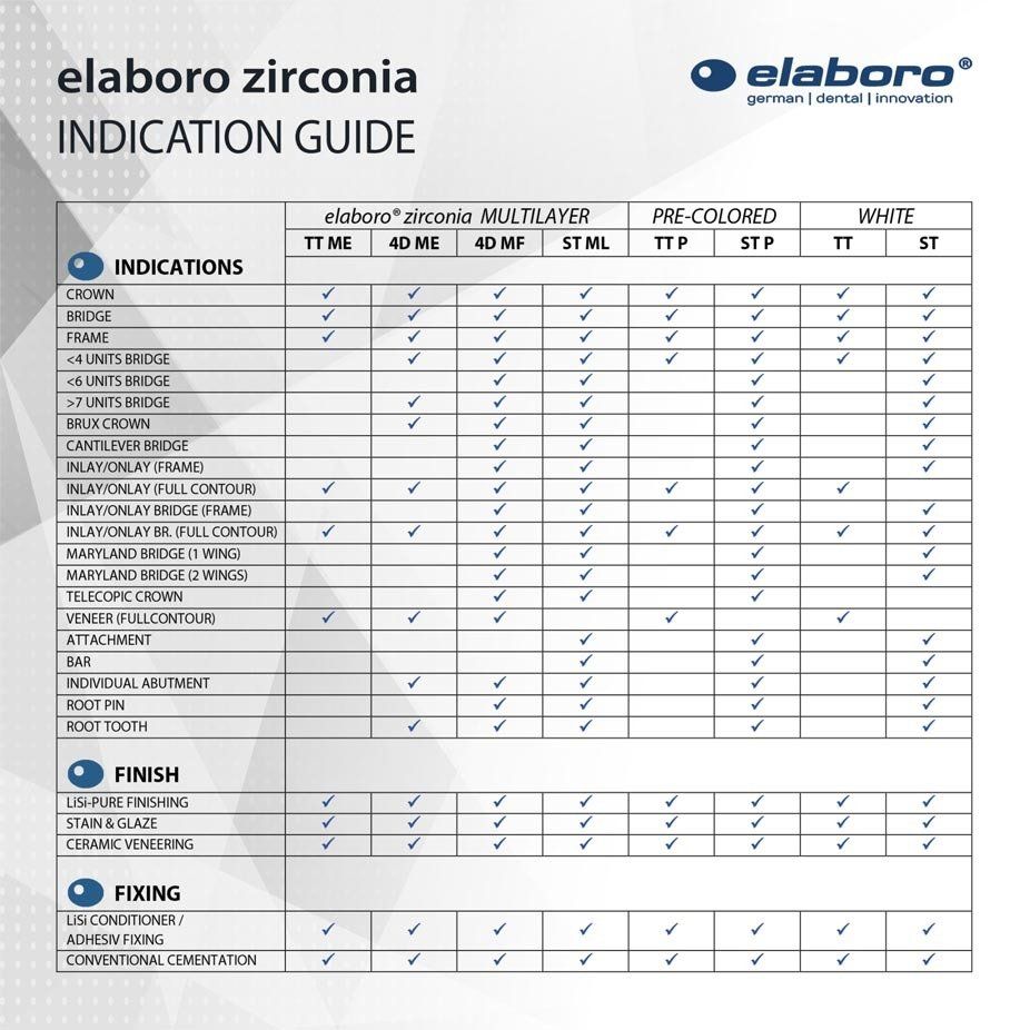 elaboro® ZIRCONIA Indication Guide